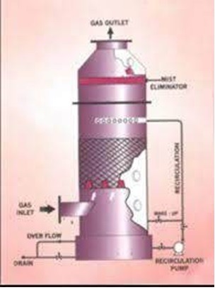 Retrofitting & Revamping – Scrubbing Systems